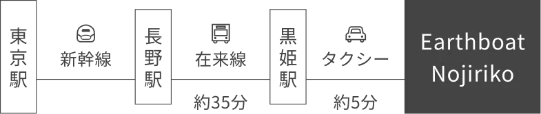 アクセス経路（公共交通機関）