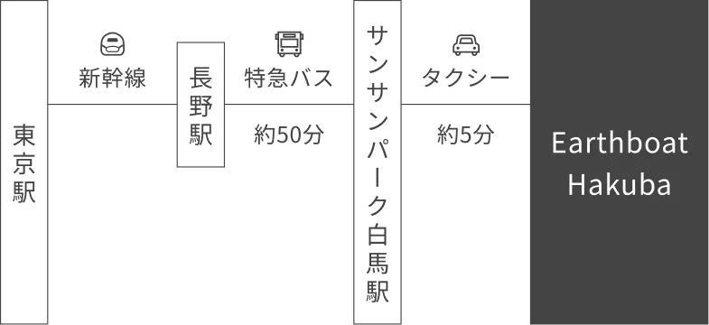 アクセス経路（公共交通機関）