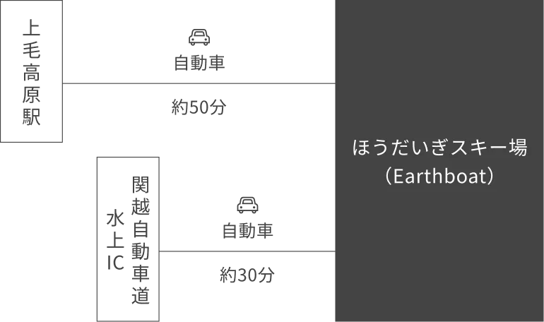 Access Route (Car)