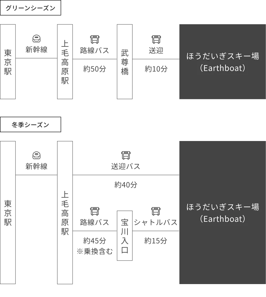 Access Route (Public Transportation)