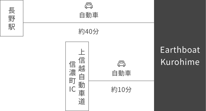 Access Route (Car)