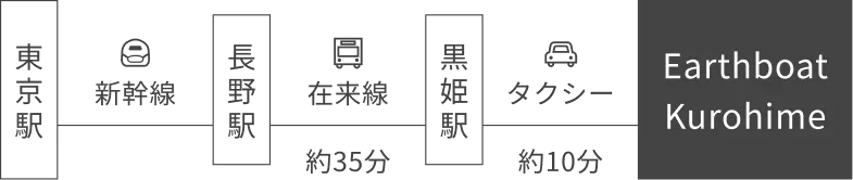 Access Route (Public Transportation)