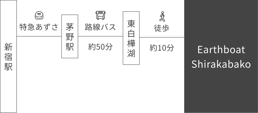 Access Route (Public Transportation)