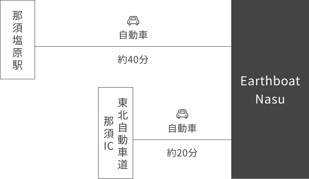 Access Route (Car)