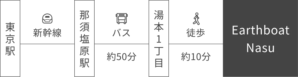 Access Route (Public Transportation)