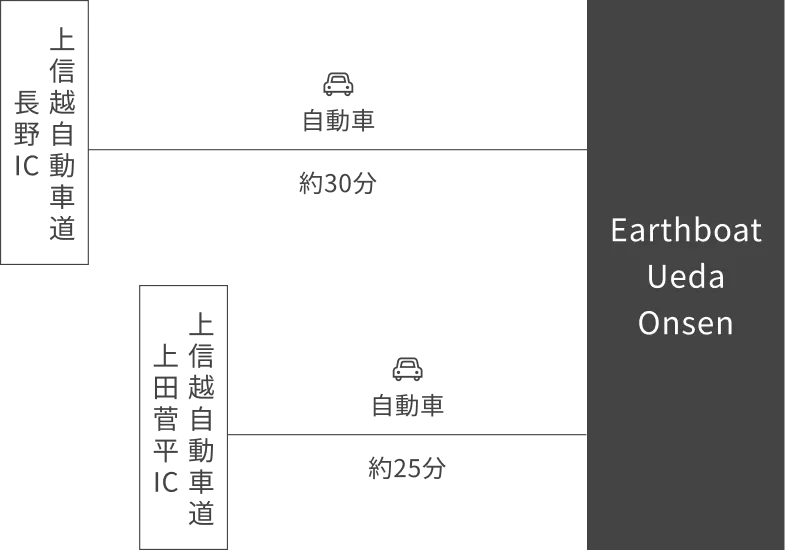 アクセス経路（車）