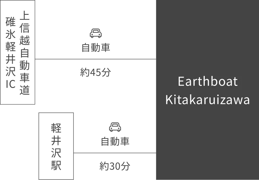 Access Route (Car)