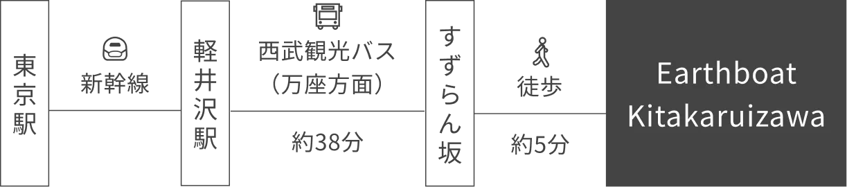 Access Route (Public Transportation)